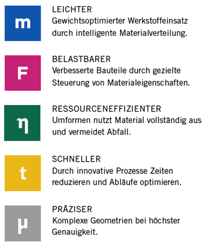 FELSS Systems GmbH