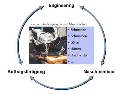Erlanger Lasertechnik GmbH