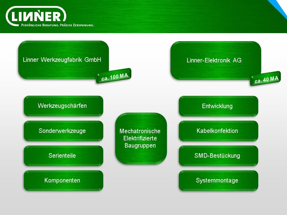Linner GmbH