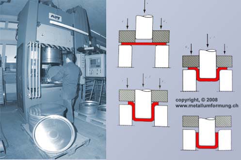 Gut Metallumformung AG