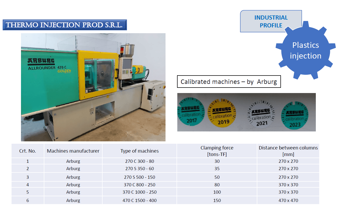 Thermo Injection Prod S.R.L.