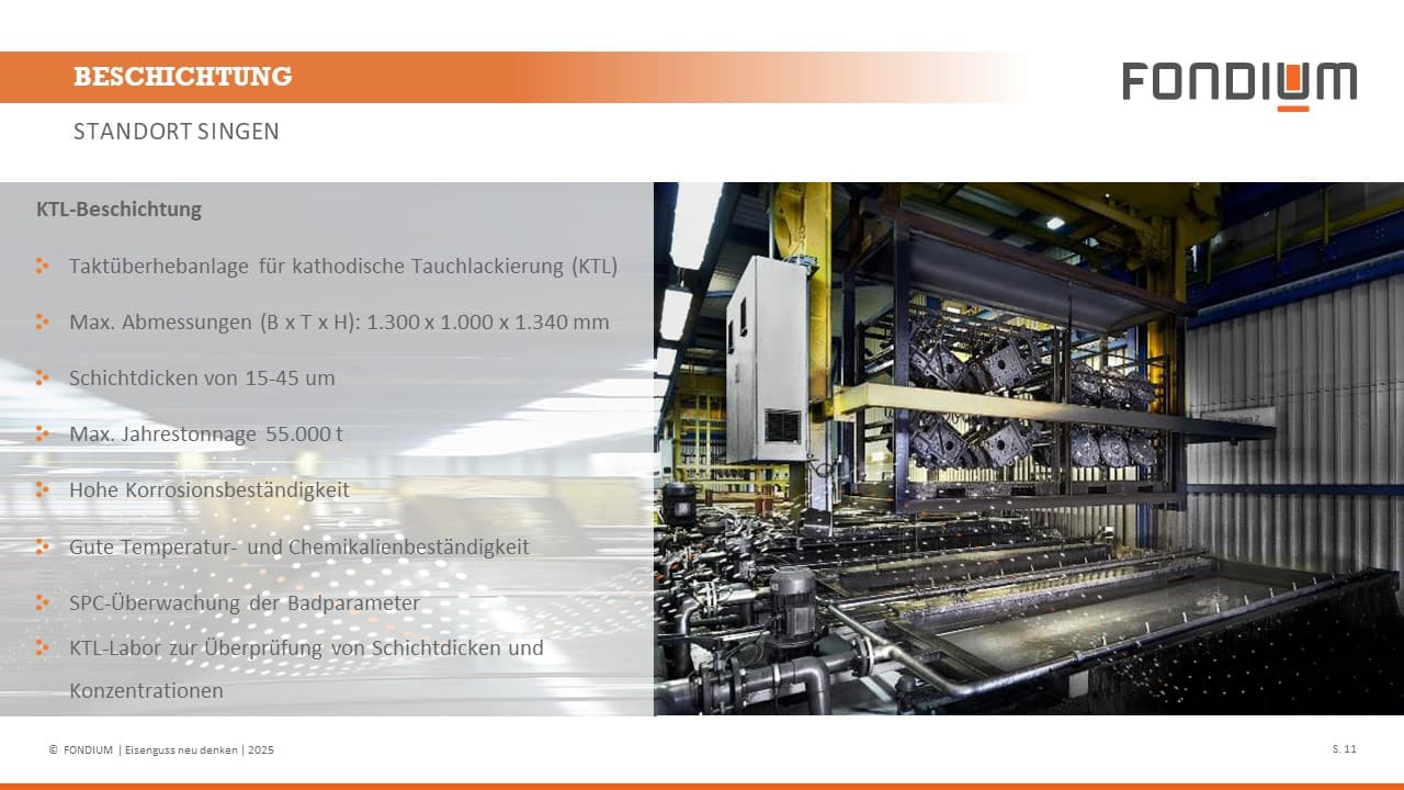 FONDIUM Group GmbH