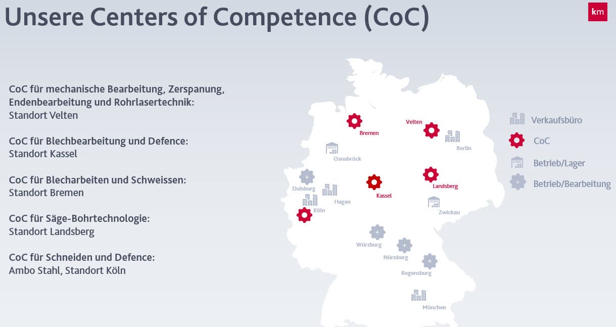 Kloeckner Metals Germany GmbH