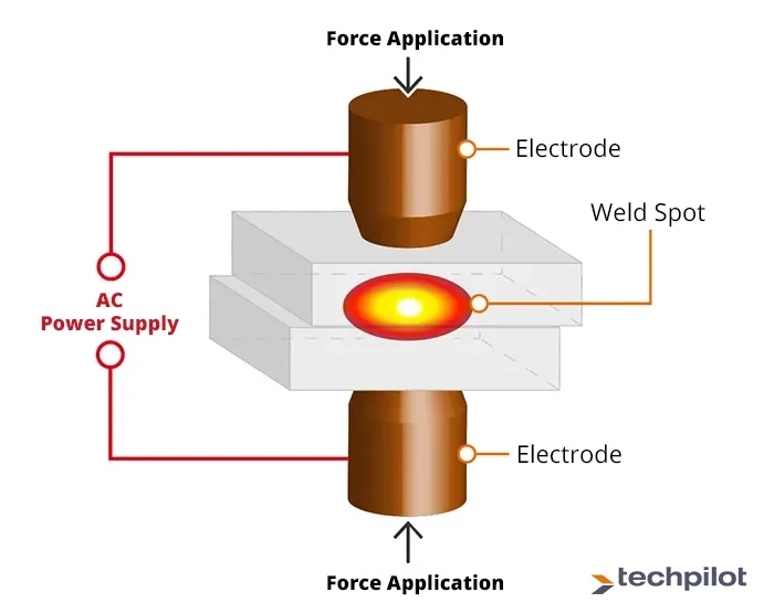 Point welding operation